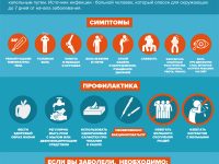 Опасно! Грипп